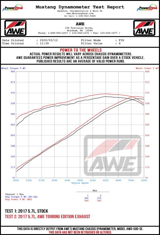 Datasheet
