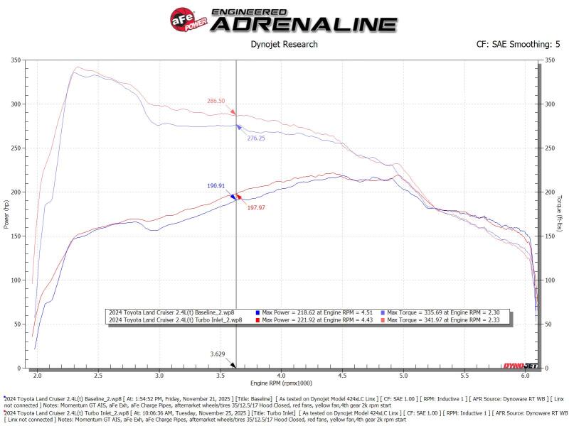 Technical Bulletin