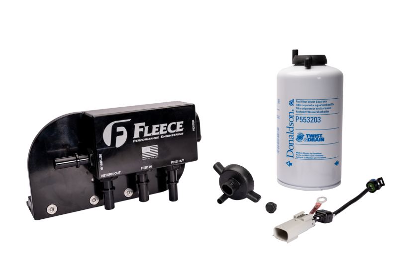 User 3